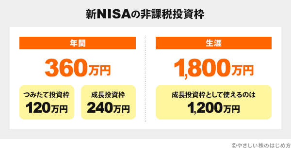 新NISA知らないと損!