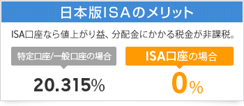 日本版ISAのメリット