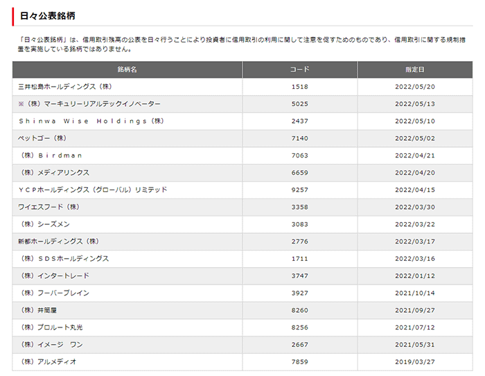 キヤノンマーケティングジャパン（8060）の株価推移（10日間）