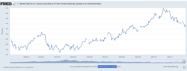 米10年国債利回り（％）