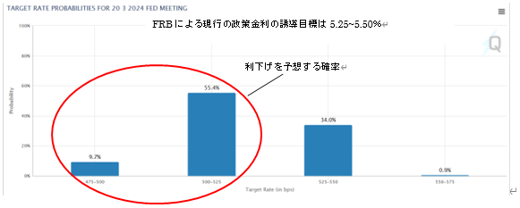 FEDウオッチ（2024年3月）