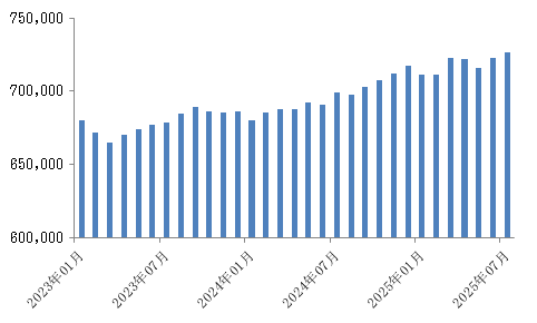 FedWatch(2025年9月FOMC)