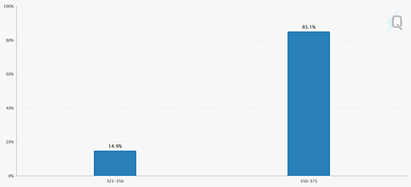 FedWatch（2026年1月FOMC）