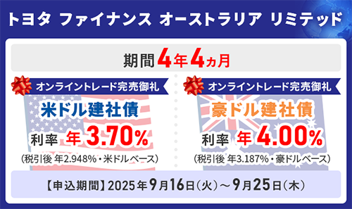 トヨタ ファイナンス オーストラリア リミテッド 2030年1月25日満期 米ドル建社債（期間4年4ヵ月）