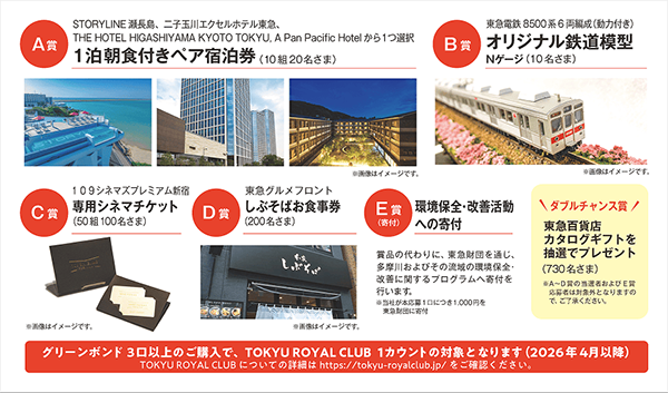 グリーンボンドの主な資金使途