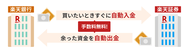 自動入出金（スイープ）について