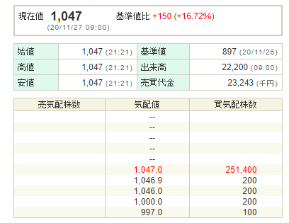 三井不動産によるTOB価格発表で東京ドームの株価はストップ高に
