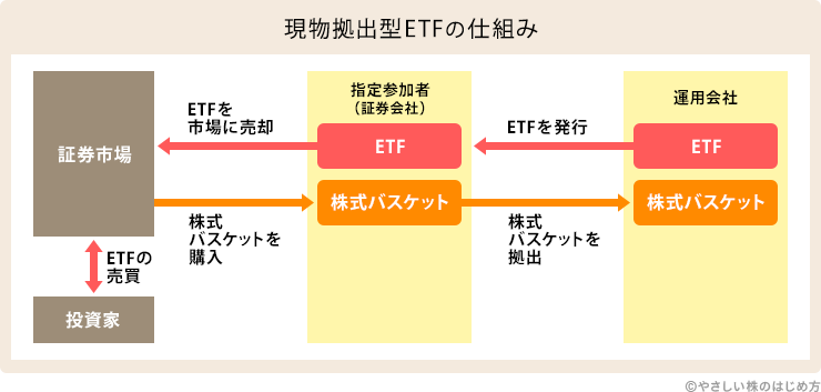 ETFの作り方