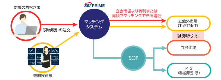 SBBO-Xのイメージ図