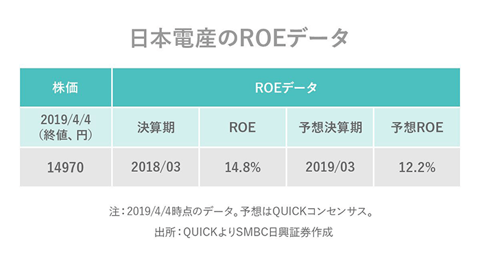 日本電産のROEデータ