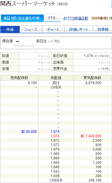 関西スーパーマーケット（9919）の板情報