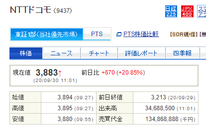 NTTドコモ（9437）の株価情報