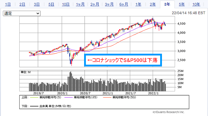 NEXT NOTES 日経平均VI先物指数 ETN（2035）の株価推移（2年間）