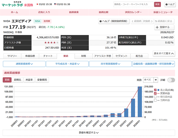 松井証券：マーケットラボ米国株