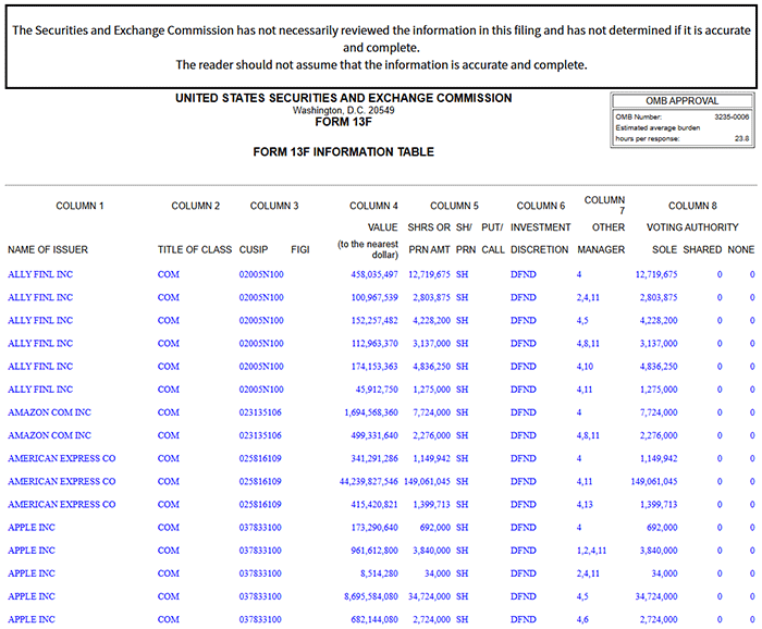 バークシャー・ハザウェイのForm 13F