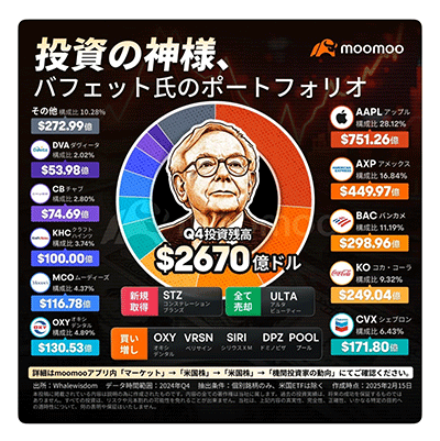 バークシャーの保有銘柄（図解）