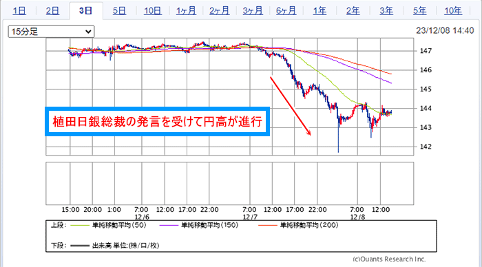 ドル円レートの推移
