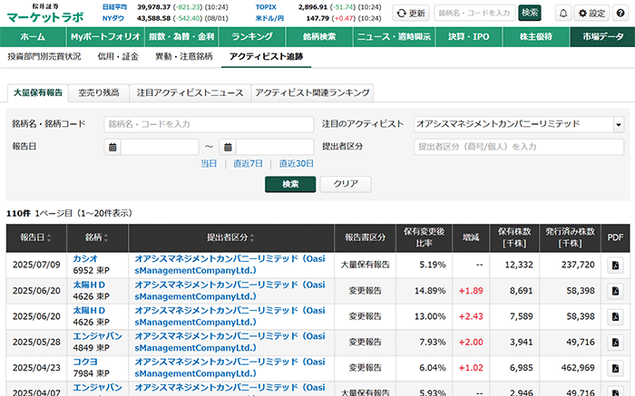 マーケットラボ：アクティビスト追跡ツール
