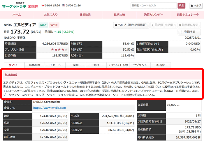 マーケットラボ米国株：NVIDIAのページ
