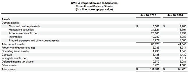 NVIDIAの貸借対照表（2025年1月期）
