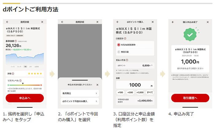 dポイントご利用方法