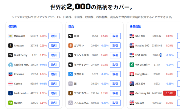 Plus500証券