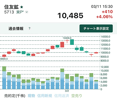 日本株アプリの空売り状況