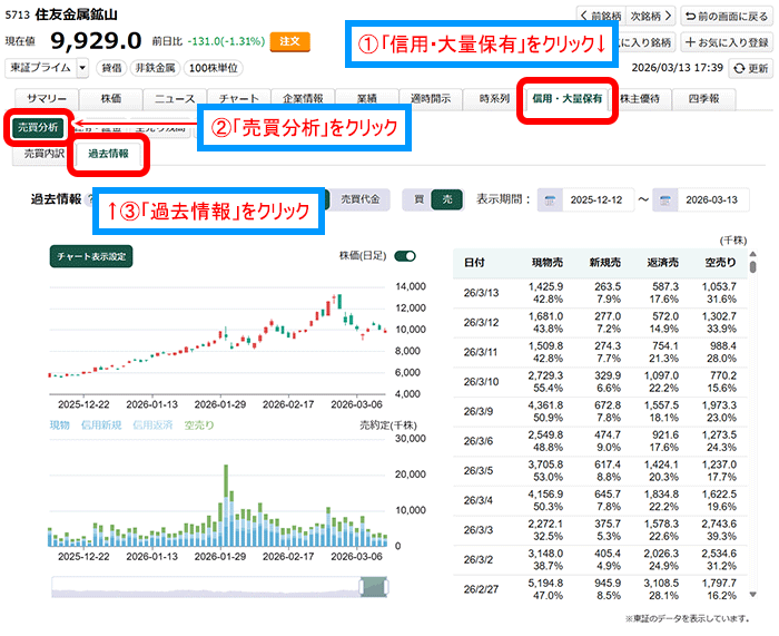 売買内訳の開き方