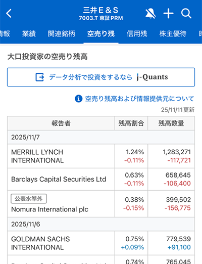 Yahoo!ファイナンス（スマホアプリ）：機関投資家ごとの空売り残高