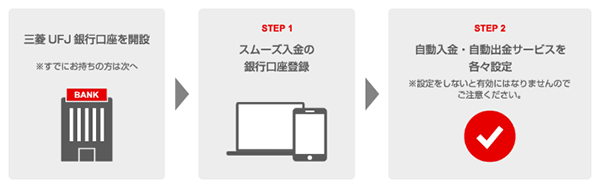 マネーコネクトの登録