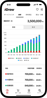 保有推移グラフ
