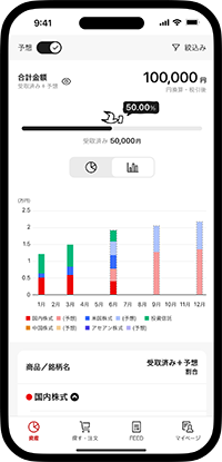 予想配当金など