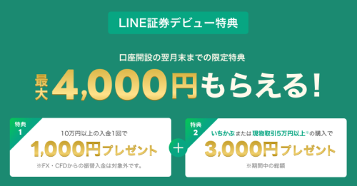 【LINE証券】4,000円相当の株がもらえる限定タイアップキャンペーン