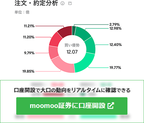 リアルタイムの大口動向