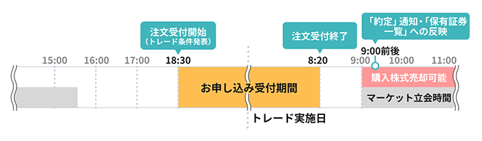 立会外トレード スケジュール