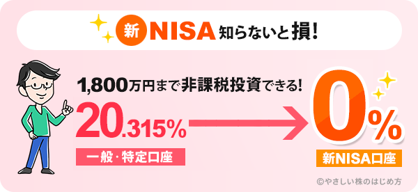 NISA口座は投資金額120万円まで非課税