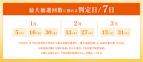 最大抽選回数に関わる判定日／7日