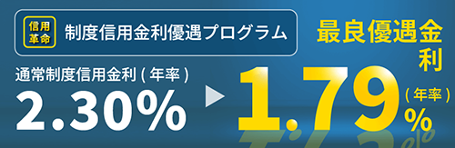 SBIネオトレード証券 制度信用取引金利優遇プログラム