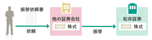 松井証券の入庫・移管手数料キャッシュバックキャンペーン