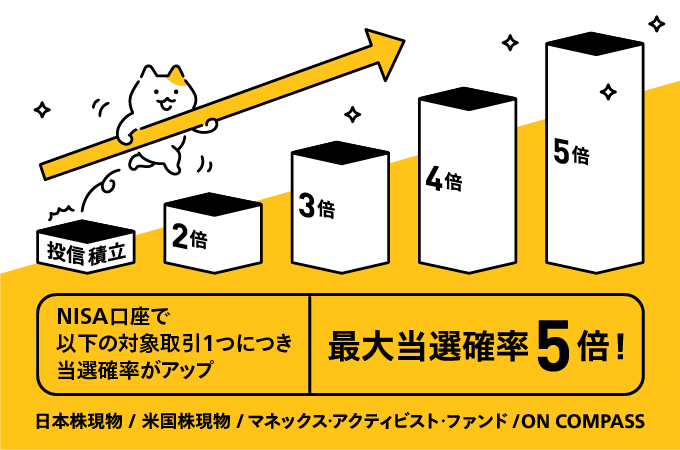 キャンペーンを入れる