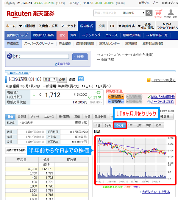 日足（6か月）の株価チャート