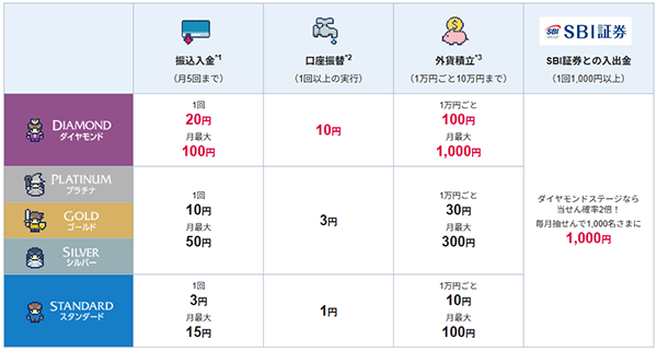 キャッシュプレゼントプログラム 2倍キャンペーン