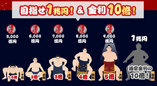 SBIハイパー預金 金利10倍キャンペーン