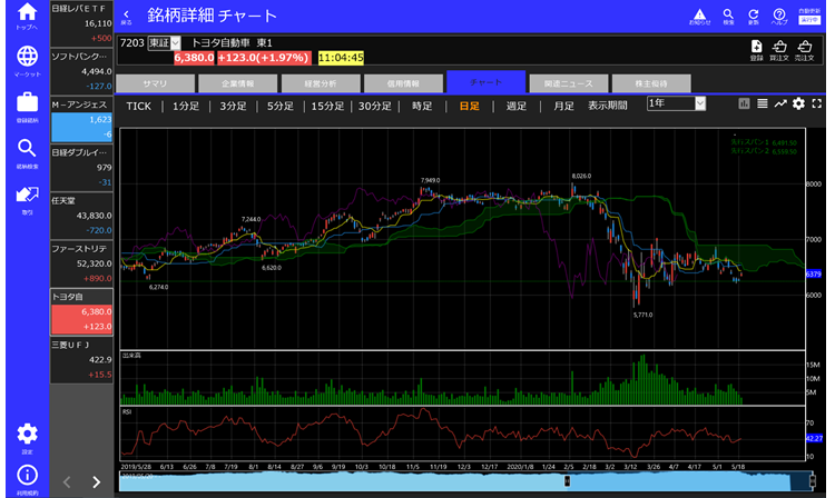 iTraderの銘柄詳細チャート画面