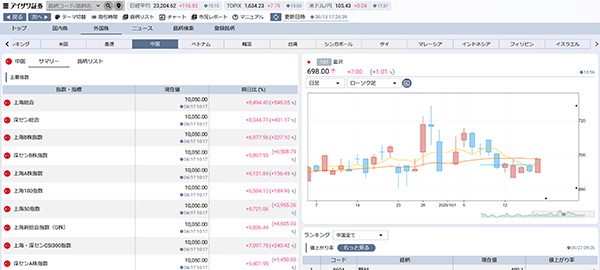 グローバルナビゲーターのサンプル画面