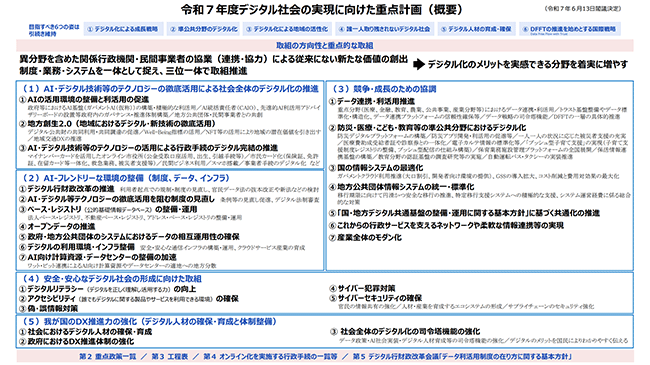 デジタル社会の実現に向けた重点計画