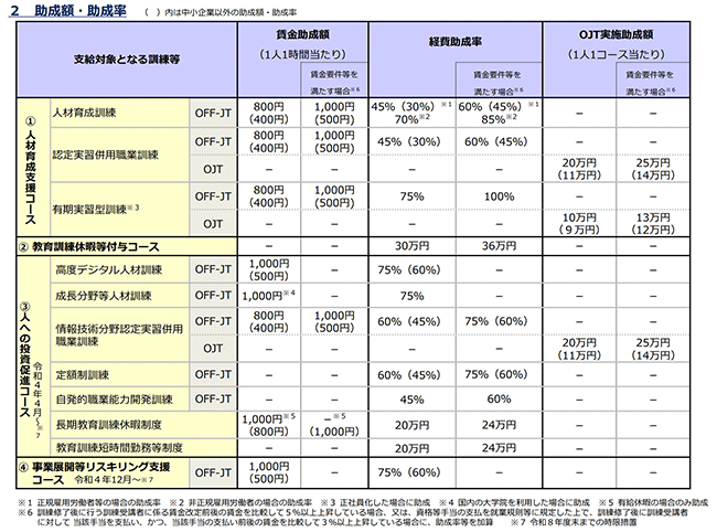 人材開発支援助成金