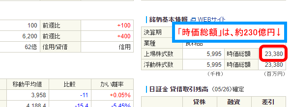 岩塚製菓（2221）の時価総額