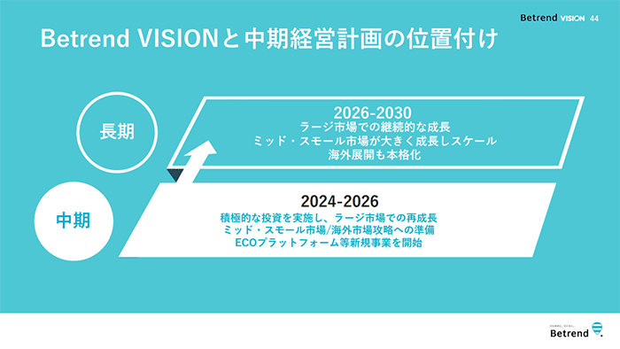 Betrend VISIONと中期経営計画の位置付け