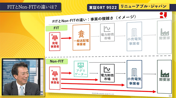 FITとNon-FITの違いは？④